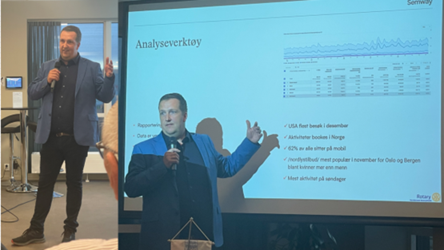 Cristopher Brekke - Semway